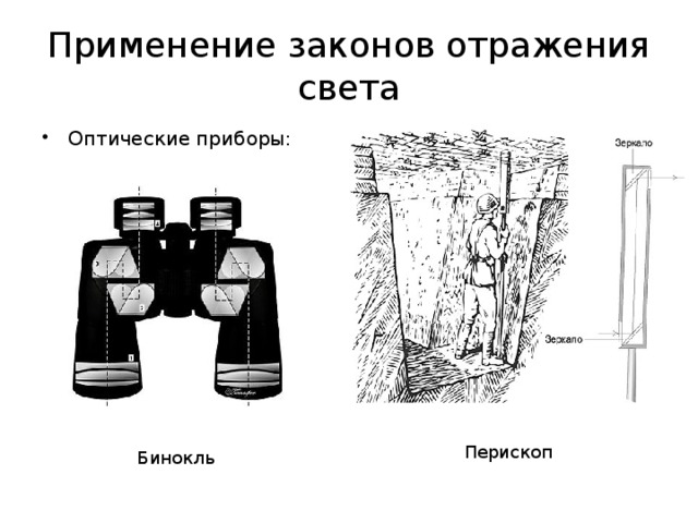 Схема устройства бинокля