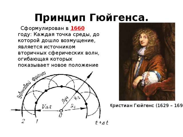 Принцип гюйгенса френеля презентация