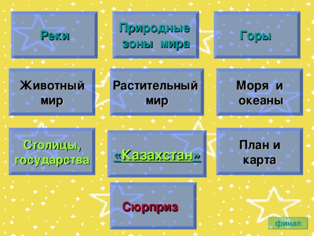 Реки Природные зоны  мира Горы  Животный мир Растительный мир Моря и  океаны План и  карта  Столицы, государства « Казахстан » Сюрприз  финал 