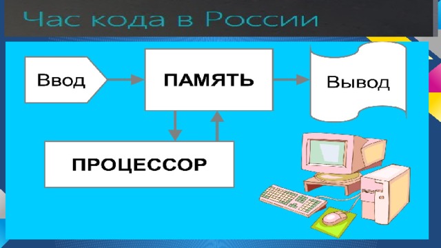 Информационный обмен в компьютере 