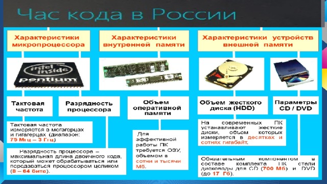 Основные характеристики ПК 