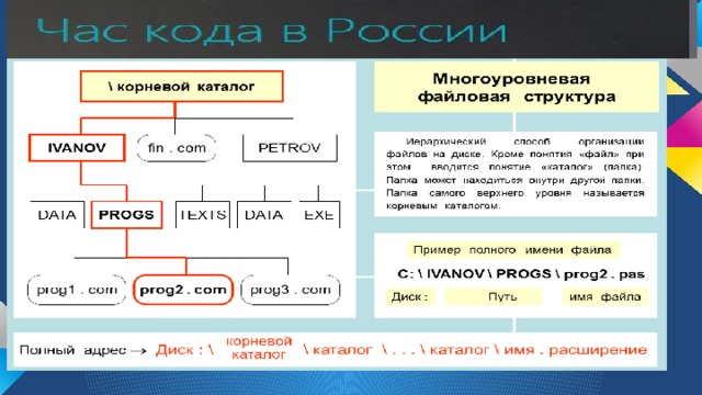 Файловая структура диска 