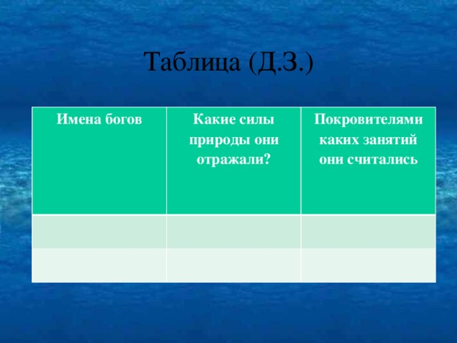 Какие занятия и силы природы отражали. Имена богов природы. Какие силы природы они отражали боги. Имя Бога какие силы природы они отражали. Боги и сила природы.