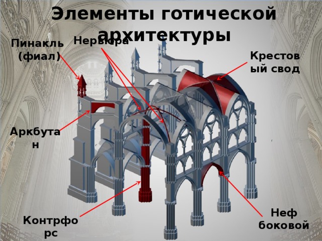 Немецкая Готика архитектура 4 свода