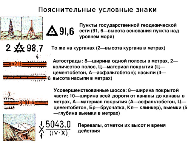 Установите соответствие между условными. Геодезические пункты условные знаки. Пояснительные условные знаки топографических карт. Условное обозначение геодезического пункта. Пункт геодезической сети условный знак.