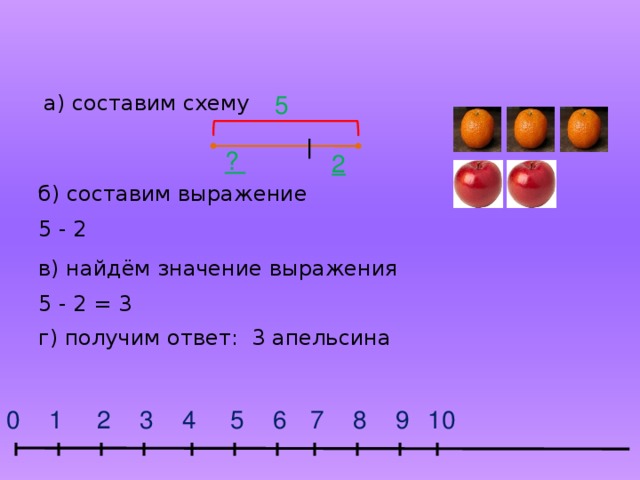 Составь выражение и найди его значение