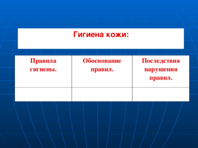 Гигиена кожи:  Правила гигиены. Обоснование правил. Последствия нарушения правил. 