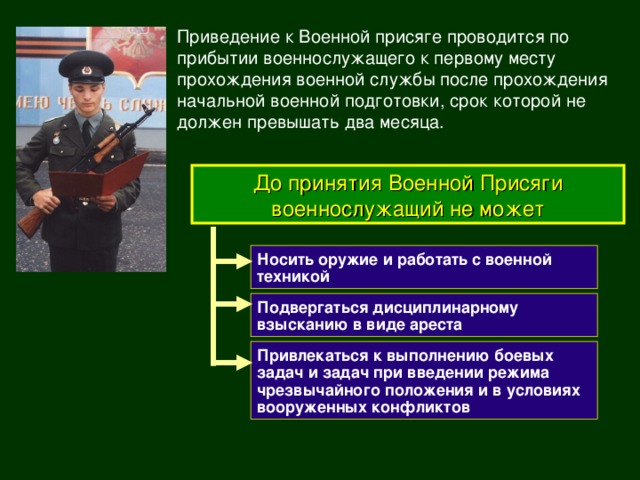 Порядок приведения к военной присяге презентация