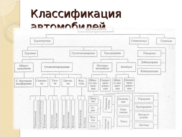 Схема классификации тракторов