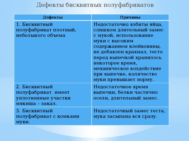 Виды и причины брака тортов