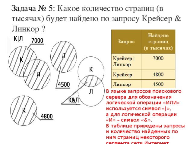 Сколько страниц будет найдено по запросу фрегат