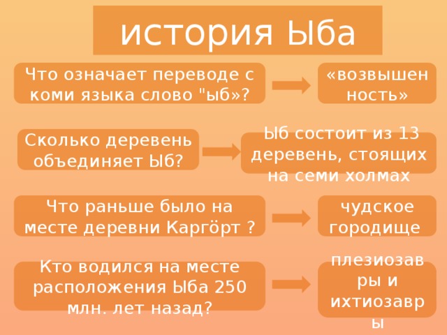 Что в переводе означает язык