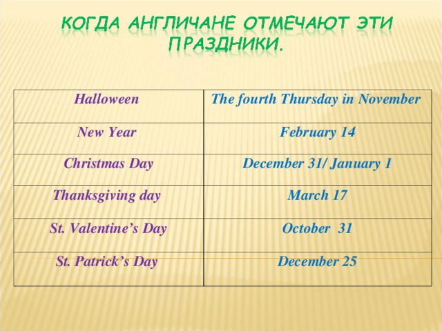 Halloween The fourth Thursday in November New Year February 14 Christmas Day December 31/ January 1 Thanksgiving day March 17 St. Valentine’s Day October 31 St. Patrick’s Day December 25 