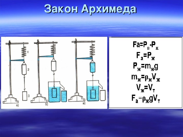 Закон архимеда в картинках для детей