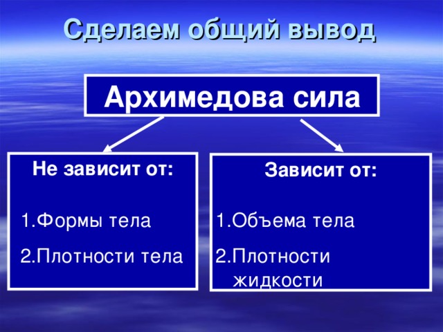 Сделаем общий вывод Архимедова сила Не зависит от:    Зависит от:    Формы тела Плотности тела Объема тела Плотности жидкости 