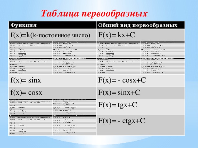 Общий вид первообразных для функции f x sin x