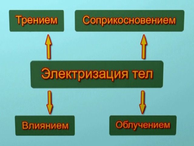 Свет имеет прерывистую дискретную структуру. Электромагнитная волна состоит из отдельных порций – квантов, впоследствии названных фотонами. Квант поглощается электроном целиком. Энергия кванта передается электрону. (Один фотон выбивает один электрон.) Энергия каждого фотона определяется формулой Планка W = E = hν, где h – постоянная Планка. 