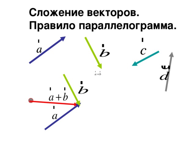 Какой рисунок иллюстрирует правило сложения векторов m и n учи ру
