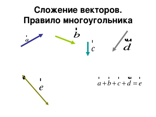Расскажите о правиле многоугольника сложения нескольких векторов проиллюстрируйте на рисунке