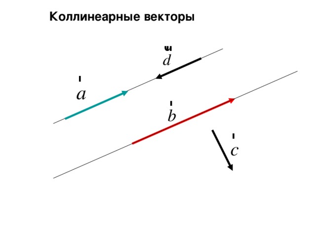 Неколлинеарные векторы рисунок