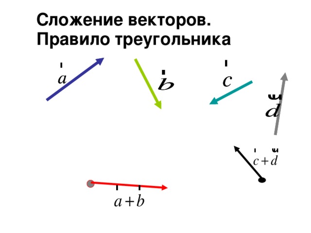 Изобразить вектор. Правило сложения векторов по правилу треугольника. Сложение векторов по правилу треугольника. Сложить векторы по правилу треугольника. Попарно неколлинеарные векторы.