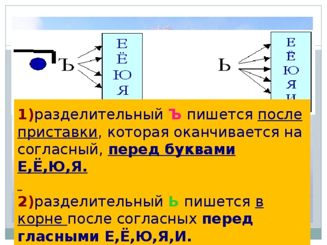 Пишется после приставки оканчивающейся согласным звуком