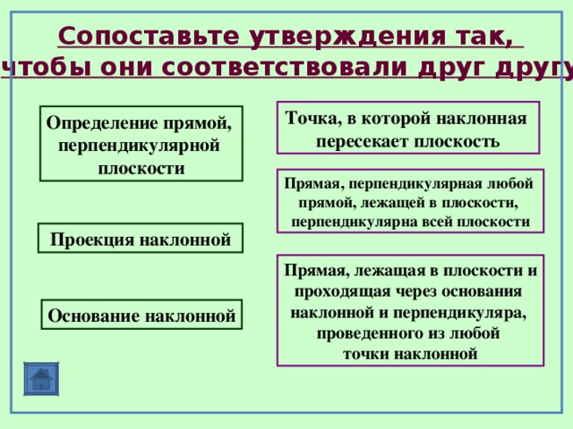 Сопоставьте утверждения так, чтобы они соответствовали друг другу Точка, в которой наклонная пересекает плоскость Определение прямой, перпендикулярной плоскости Прямая, перпендикулярная любой прямой, лежащей в плоскости, перпендикулярна всей плоскости Проекция наклонной Прямая, лежащая в плоскости и проходящая через основания наклонной и перпендикуляра, проведенного из любой точки наклонной Основание наклонной 