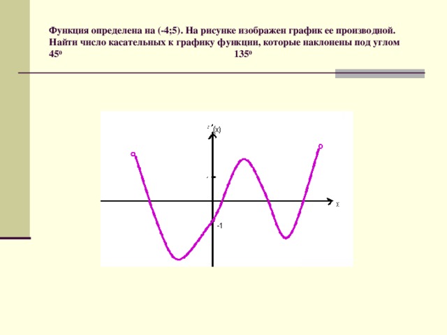 Число касательных к графику функции. Функция определена. Найти число касательных к графику. Определение на тему функции. Найдите число касательных к графику которые наклонены под углом 45.