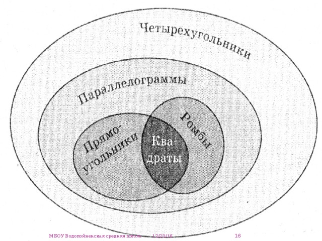  12/20/16 МБОУ Водопойненская средняя школа 