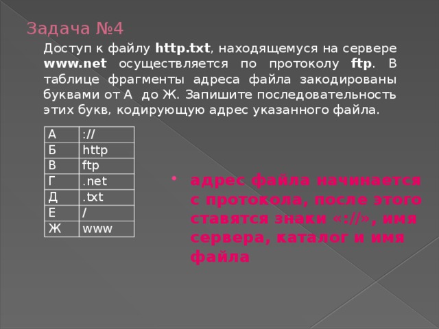 Кодирующую адрес указанного файла в сети интернет. Протокол доступ к файлу сервер. Формула протокол сервер файл. Порядок элементов адреса файла. Доступ к файлу находящемуся на сервере последовательность.