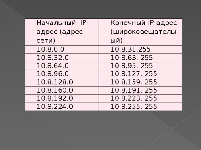 255. Как определить номер компьютера в подсети. Маска подсети 0/24. 0 10. Маска подсети 255.
