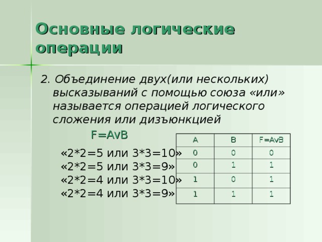 Основные логические операции 2. Объединение двух(или нескольких) высказываний с помощью союза «или» называется операцией логического сложения или дизъюнкцией F=A V B А 0 В F=A v B 0 0 1 0 1 1 0 1 1 1 1 «2*2=5 или 3*3=10» «2*2=5 или 3*3=9» «2*2=4 или 3*3=10» «2*2=4 или 3*3=9» 