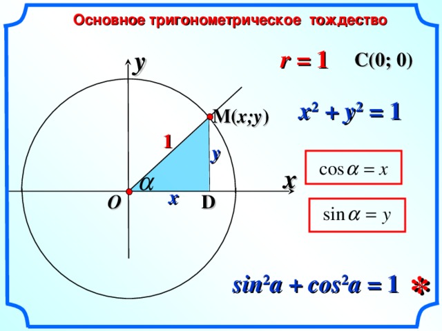 Основное тригонометрическое тождество y r = 1  C(0; 0) x 2 + y 2  = 1  M( x;y ) 1 y x x D O «Геометрия 7-9» Л.С. Атанасян и др. * sin 2 a + cos 2 a = 1  12 