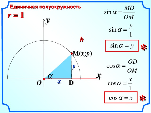 Единичная полуокружность r = 1 y h * M( x;y ) y x x D O «Геометрия 7-9» Л.С. Атанасян и др. * 6 