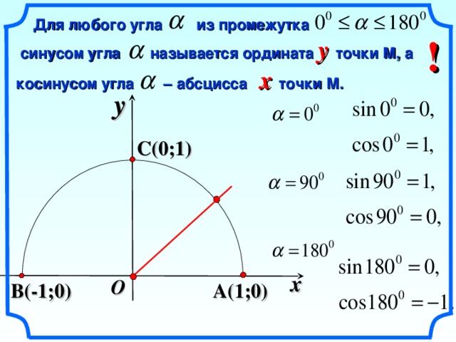  Для любого угла из промежутка  синусом угла называется ордината y точки М, а косинусом угла – абсцисса x точки М. ! y C(0;1) «Геометрия 7-9» Л.С. Атанасян и др. x O B(-1;0) A(1;0) 7 