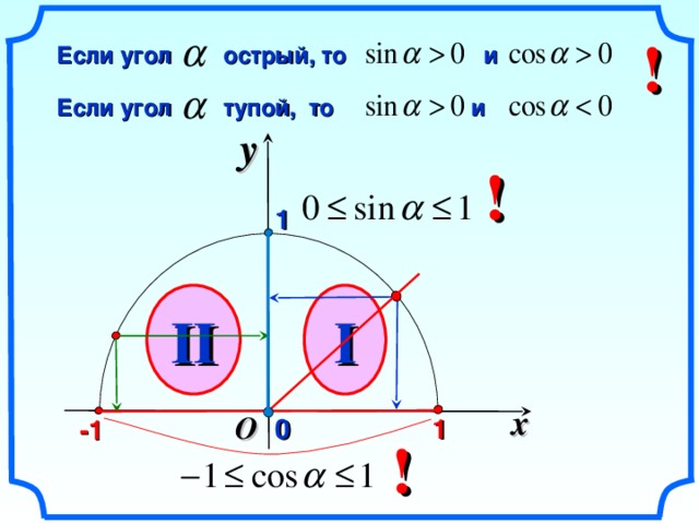 !  Если угол острый, то и  Если угол тупой, то и y ! 1 I II «Геометрия 7-9» Л.С. Атанасян и др. x O 1 0 -1 ! 8 