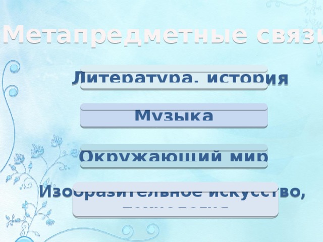 Your Text Here Метапредметные связи Литература, история Музыка Окружающий мир Изобразительное искусство, технология 