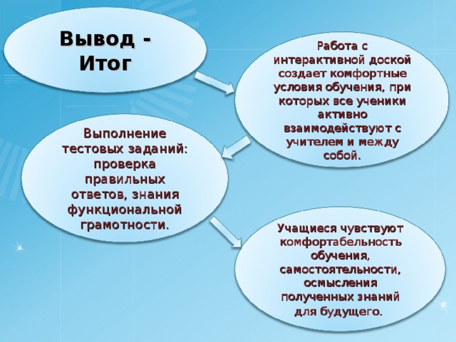 Вывод - Итог Работа с интерактивной доской создает комфортные условия обучения, при которых все ученики активно взаимодействуют с учителем и между собой. Выполнение тестовых заданий: проверка правильных ответов, знания функциональной грамотности. Учащиеся чувствуют комфортабельность обучения, самостоятельности, осмысления полученных знаний для будущего.  