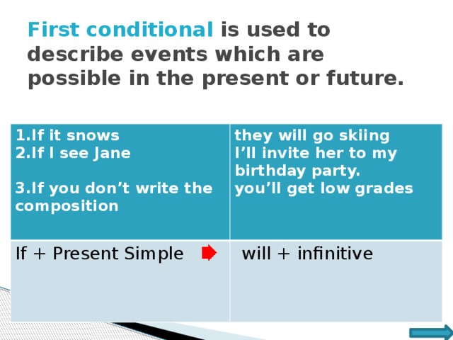 First conditional is used to describe events which are possible in the present or future. 1.If it snows 2.If I see Jane they will go skiing If + Present Simple I’ll invite her to my birthday party.  will + infinitive  3.If you don’t write the composition you’ll get low grades  
