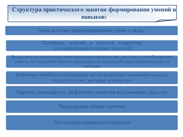 Практический структура. Структура практического занятия. Структура практических умений и навыков. Структура практического урока. Структура практического занятия включает.