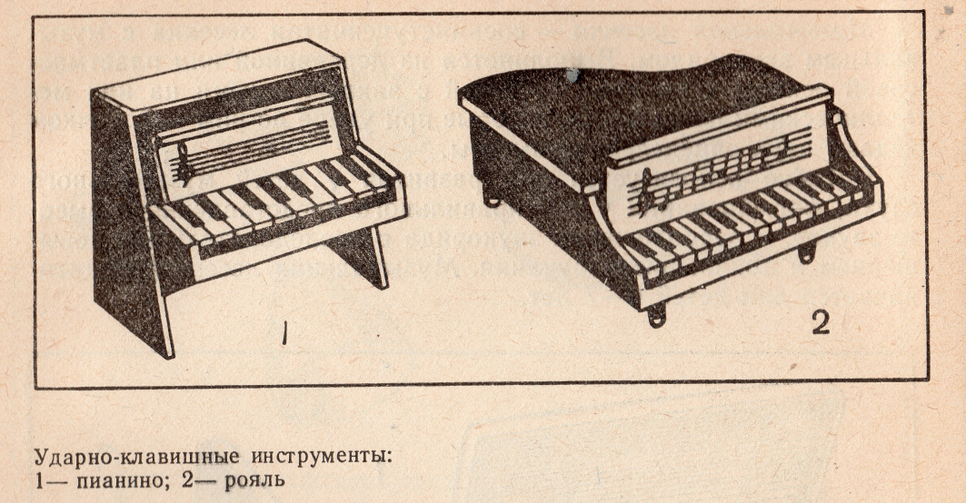 Рисунок клавишные инструменты