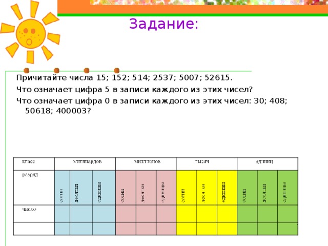 Задание:   Причитайте числа 15; 152; 514; 2537; 5007; 52615. Что означает цифра 5 в записи каждого из этих чисел? Что означает цифра 0 в записи каждого из этих чисел: 30; 408; 50618; 400003? 