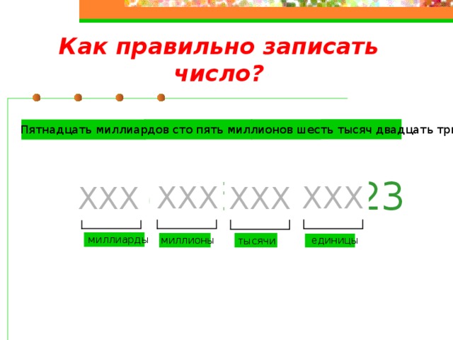 Как правильно записать число? Пятнадцать миллиардов сто пять миллионов шесть тысяч двадцать три  15 105 006 023 ХХХ ХХХ ХХХ ХХХ миллиарды единицы миллионы тысячи 