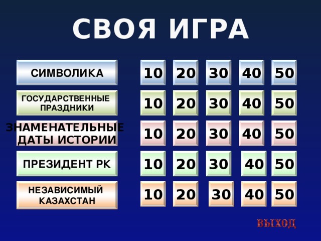 СВОЯ ИГРА 10 30 40 50 СИМВОЛИКА 20 10 20 30 40 50 ГОСУДАРСТВЕННЫЕ ПРАЗДНИКИ ЗНАМЕНАТЕЛЬНЫЕ 20 50 40 30 10 ДАТЫ ИСТОРИИ ПРЕЗИДЕНТ РК 40 30 50 20 10 40 50 30 НЕЗАВИСИМЫЙ 20 10 КАЗАХСТАН  