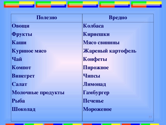 Полезно Вредно Овощи Фрукты Каши Куриное мясо Чай Компот Винегрет Салат Молочные продукты Рыба Шоколад Колбаса Кириешки Мясо свинины Жареный картофель Конфеты Пирожное Чипсы Лимонад Гамбургер Печенье Мороженое  