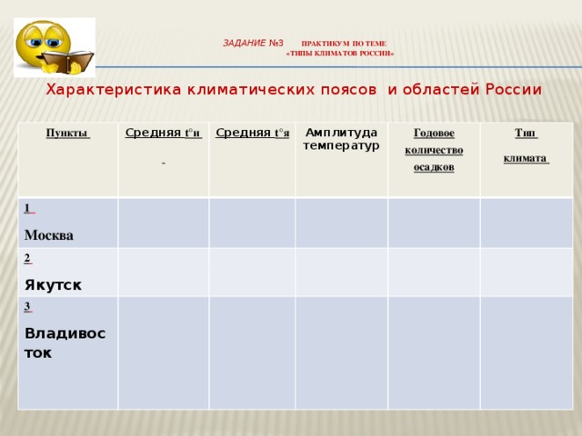   Задание №3  Практикум по теме   «Типы климатов России»     Характеристика климатических поясов и областей России Пункты Средняя t°и 1  Москва  Средняя t°я 2  Амплитуда температур  Якутск 3   Владивосток Годовое количество осадков  Тип   климата  