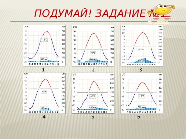  Подумай! Задание №1 