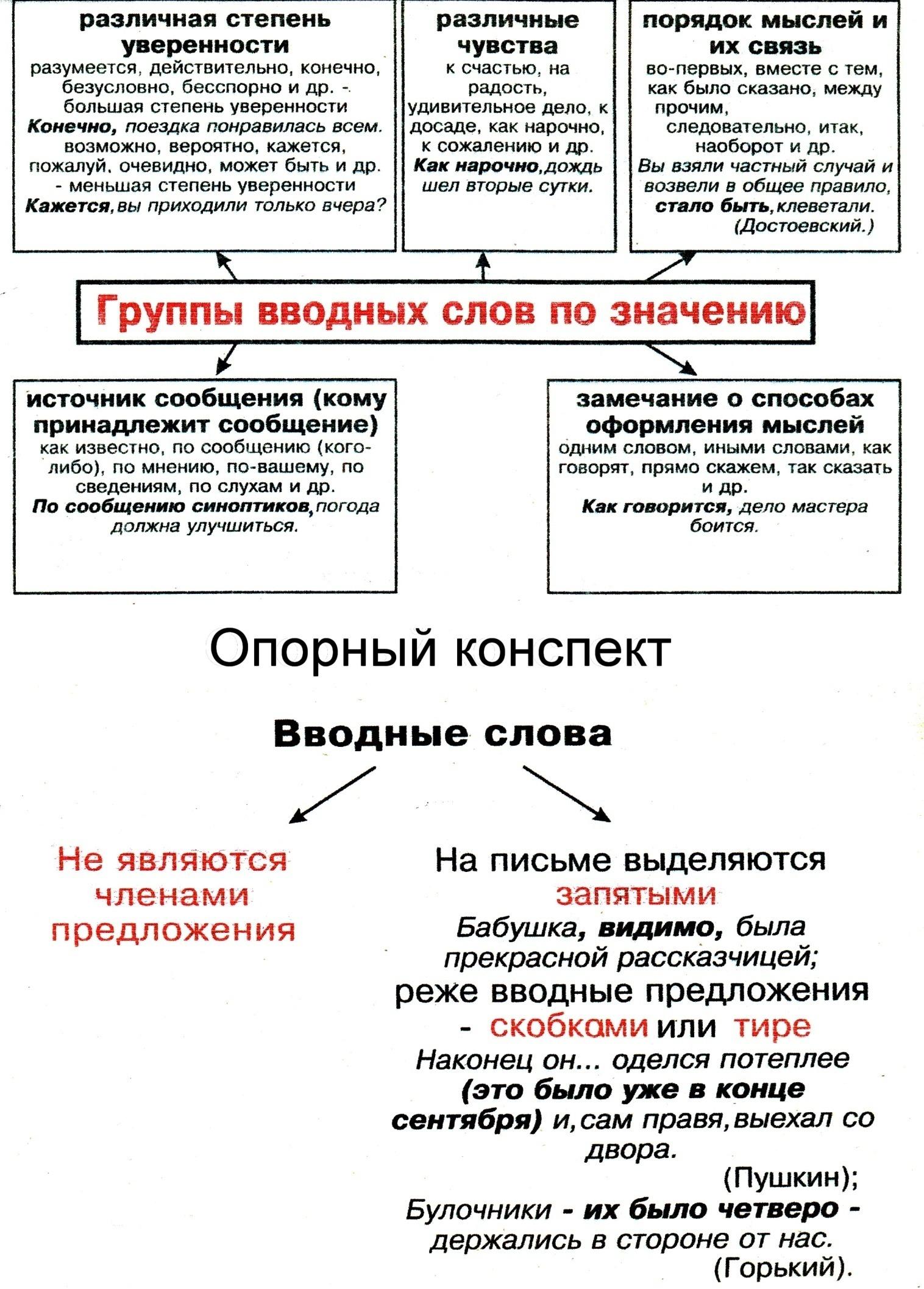 Урок русского языка на тему 