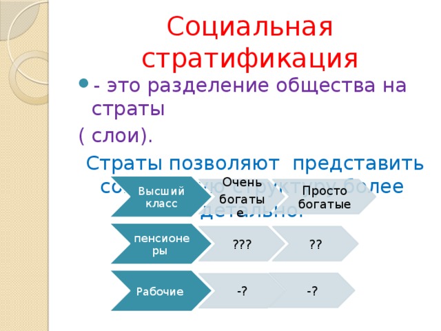 Структура общества обществознание 8 класс тест. Социальная структура страты слои. Социальная структура общества 8 класс Обществознание тест. Социальная структура общества 8 класс презентация.