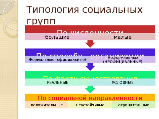 Наличие социальных групп